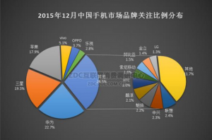 華為手機(jī)怎么樣？